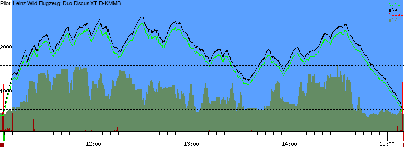 Barometer